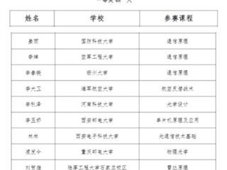 烟台南山学院教师在2025年度第九届全国高等学校电子信息类专业青年教师授课竞赛中喜创佳绩