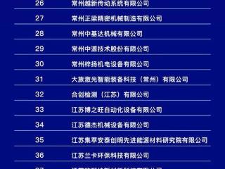 常州201家企业入选2025年度江苏独角兽企业、江苏瞪羚企业榜单