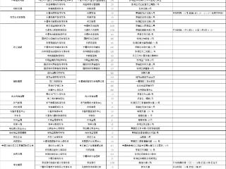 8989个泊位！“十一”期间，十堰这些单位停车场免费停