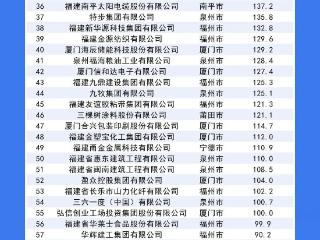 全省百强！福州入围数量蝉联全省第一！