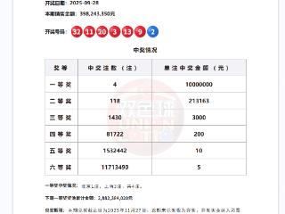 9月28日双色球开出4注一等奖 分落这两个地方