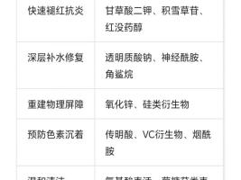点亮美丽守护力：医学美容视角下的日光性皮炎全攻略