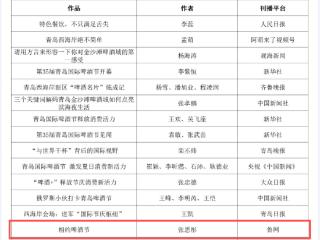 喜报！鲁网多篇作品在“金沙滩啤酒城杯”优秀宣传作品评选中获奖