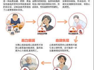 世界心脏日｜心血管事件链环环相扣，健康防线需步步为“赢”
