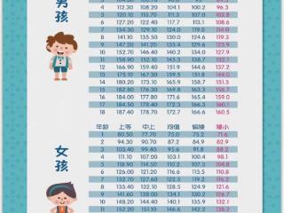 孩子身高不达标？10月3日，滨州人民医院义诊送福利