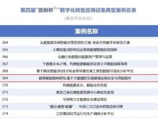 获权威认可！道坦坦数字化转型应用项目入选“鼎新杯”典型案例
