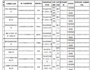 西部机场集团4家旗下公司先后被罚，年内已收5张罚单