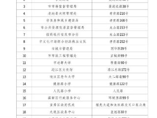 安庆城区22家单位停车场国庆中秋假期免费开放