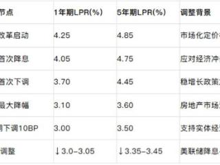 在青岛楼市，海景房才是真改善……