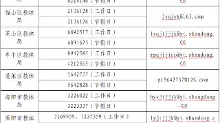 2025年国庆、中秋假期烟台市中小学违规办学举报电话公布