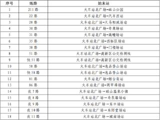 国庆中秋假期，烟台火车站附近出行指南来了，新开7条公交快线
