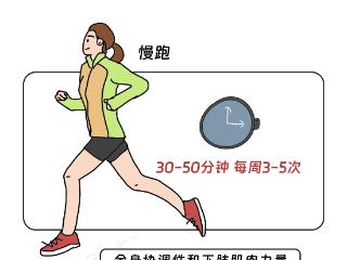 2025体育“科”代表|长假健身随行指南，让你玩得舒服动得爽
