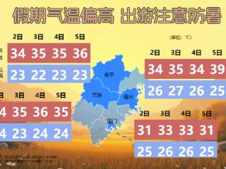 台风“麦德姆”登陆！福建气温直冲40℃！