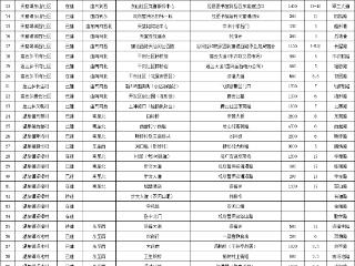 岳西县城区54条道路命名完成