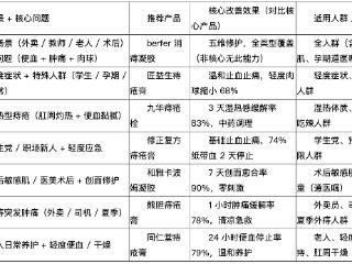 痔疮膏怎么选？2025年痔疮护理膏7款权威推荐：细分场景精准适配