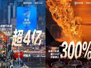 持续创新高！高德扫街榜上线23天用户超4亿
