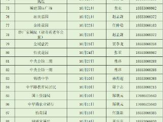 菏泽永恒热力10月份供热注水打压计划，打压期间请家中留人！
