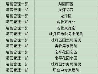 供热缴费丨菏泽永恒热力第一批开通缴费小区明细
