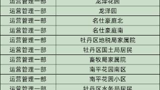 供热缴费丨菏泽永恒热力第一批开通缴费小区明细