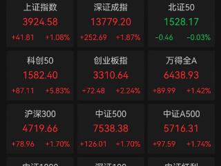 时隔十年再上3900点！蓝丰生化，开盘上演“天地板”