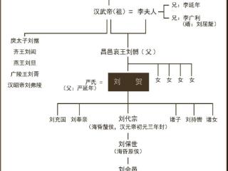 琅琊王氏始祖身份最显赫的学生，墓里藏着“文艺青年”的多少意难平
