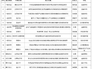 山东工商学院2025年国家社科基金年度项目立项再创佳绩