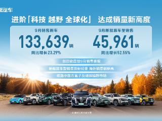 提速全球化发展 长城汽车9月海外销售5.03万辆 同比增长13.98%再创新高