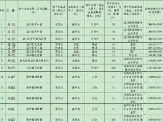 秋收季遇连阴雨，淄博公布73处粮食烘干服务点