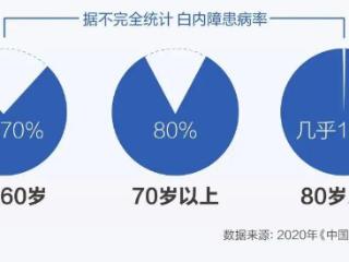 日照爱尔眼科小课堂丨放假回家，你注意到父母的视力变化了吗？