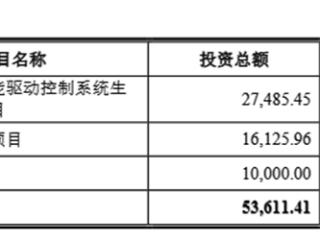 嘉晨智能二度IPO：募资额减半 董秘三年三人