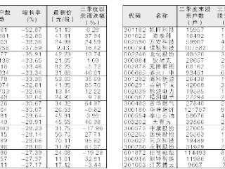 46股股东户数环比二季度末减少逾23%