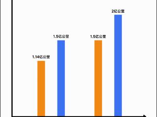 无人驾驶获《时代》权威认证：谷歌Waymo、特斯拉持续发力，中国企业如何保持领先？