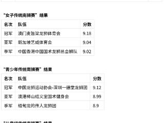 第十二届“狮王争霸国际赛 2025 — 美高梅杯”妈阁庙前地盛大开锣