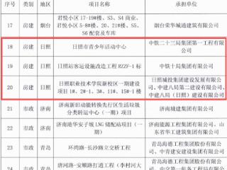 日照市3项工程通过“山东省绿色施工科技项目”验收