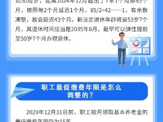 崂山区人社政策“周周讲”第四期——一图读懂延迟法定退休年龄政策