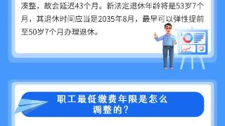 崂山区人社政策“周周讲”第四期——一图读懂延迟法定退休年龄政策