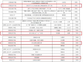 齐鲁医药学院在2025年山东省高校心理健康教育月展示活动中获奖