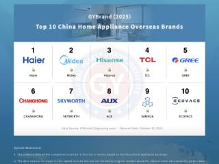 2025中国家电出海品牌10强发布，海尔位列第一