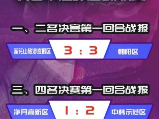 “春城杯”决赛首回合平局收场 19日上演终极对决决定冠军归属