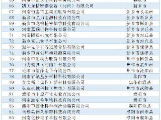 152家！河南省第29批拟新建省企业技术中心名单公示
