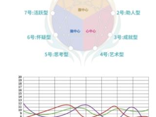 今心与人格频率学：以东方智慧开启全民人格成长新时代