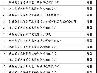 泰安高新区这7家校外培训机构，停业整顿