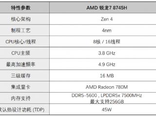 主流商用办公笔记本怎么选？ 锐龙7 8745H高性价比产品推荐