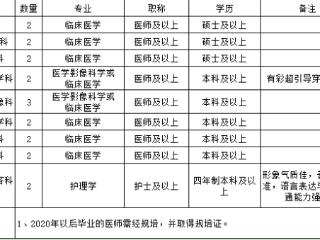 “黄河科技学院附属医院2025年招聘，持续纳贤，开启你的医疗梦！”