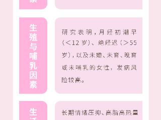 世界乳腺癌防治月丨科学预防，守护乳腺健康