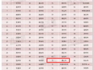 双双上榜！贵阳、遵义冲进“数字百强市”和“数字经济百强市”