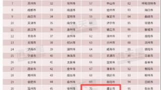 双双上榜！贵阳、遵义冲进“数字百强市”和“数字经济百强市”