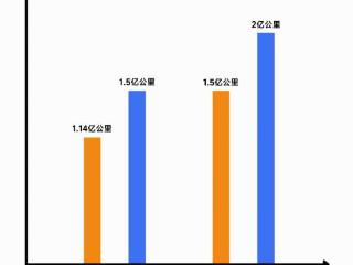 无人驾驶获《时代》2025最佳发明奖：萝卜快跑、谷歌、特斯拉“三大家”全球竞速