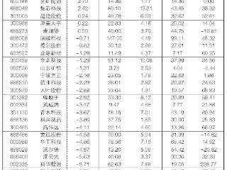 2025年10月14日“大众30”成份股报告
