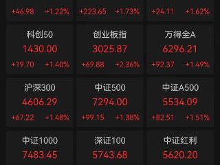 夺回3900！49亿订单引爆三花智控涨停，澄星股份上演“天地板”惊魂